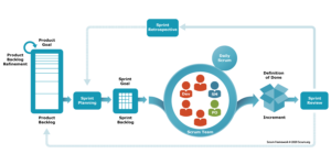 PROFESSIONAL SCRUM MASTER – (corso di preparazione all’esame di certificazione PSM)